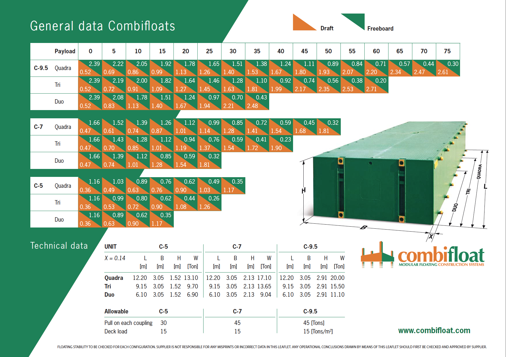 dimensional sheet combifloat