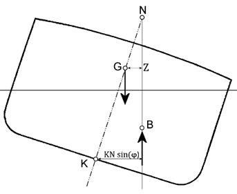 CombiLoad